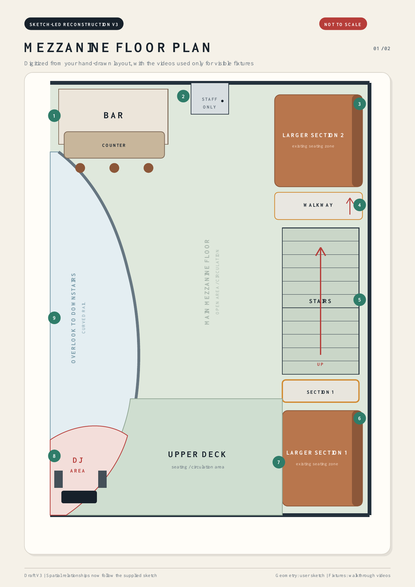 Mezzanine floor plan showing the bar, stairs, upper deck, DJ area and seating sections